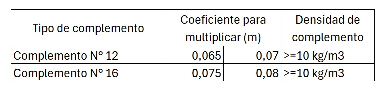 datos técnicos losa alivianada